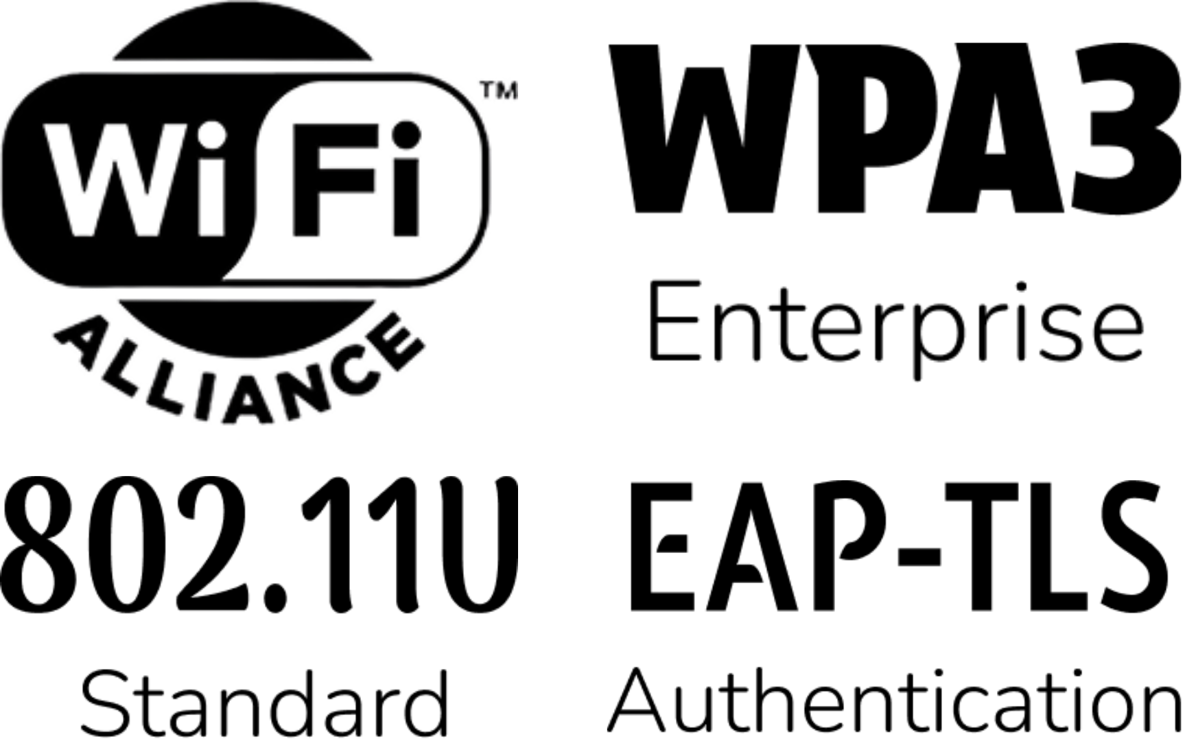 Logos for Wi-Fi Alliance, WPA3 Enterprise, 802.11u standard, and EAP-TLS authentication security protocols