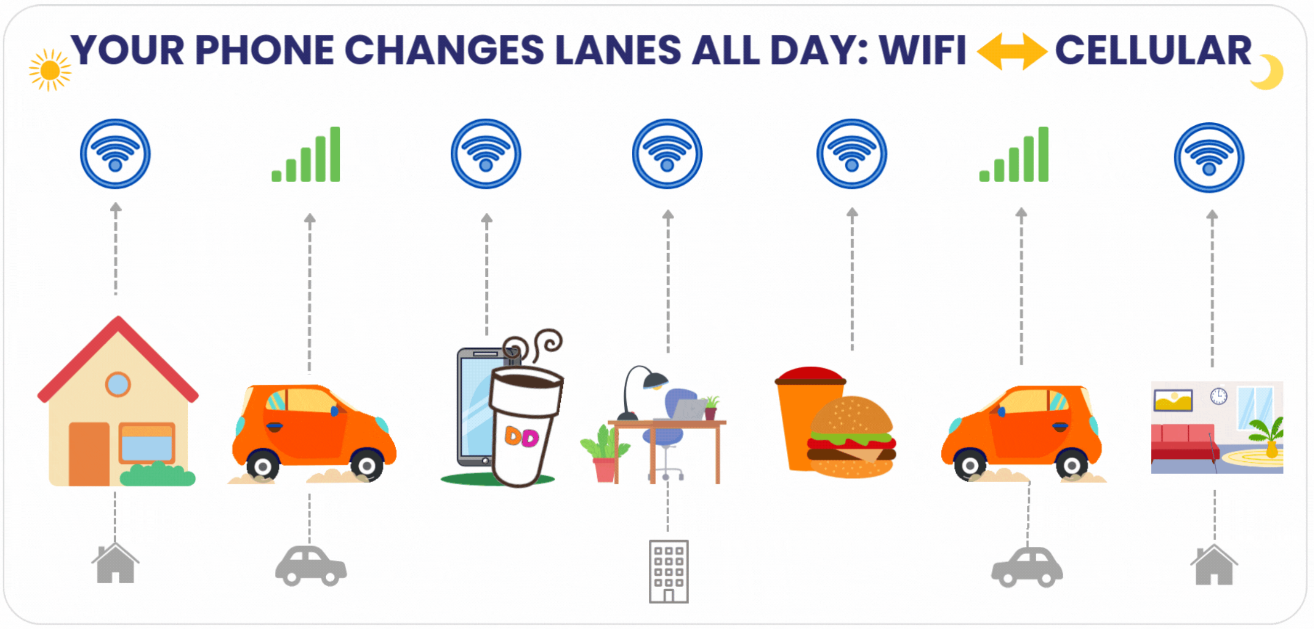 your-phone-is-not-loyal