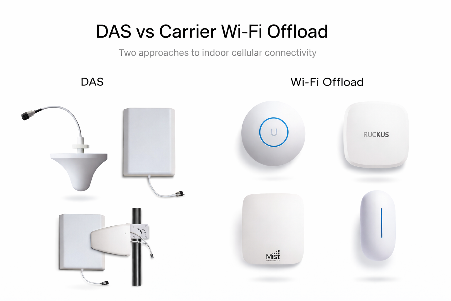 Comparison of Distributed Antenna System (DAS) antennas and enterprise Wi-Fi access points used for carrier Wi-Fi offload in indoor cellular connectivity.
